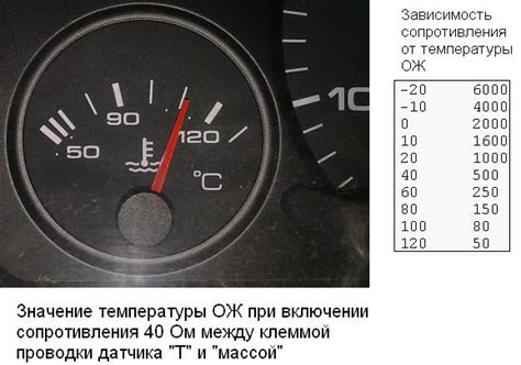 Как проверить прибор температуры охлаждающей жидкости: Как проверить ...