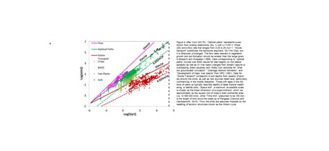 File Npgfig Png History Of Hydrology Wiki