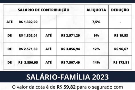 Nova Tabela INSS 2023 Confira as Novas Alíquotas e Valores