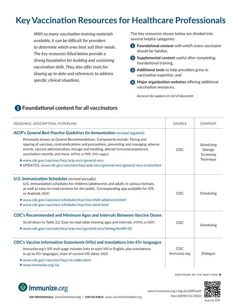 Factsheet Key Vaccination Resources For Healthcare Professionals