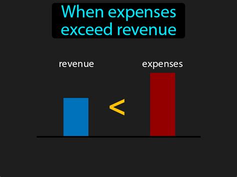 Budget Deficit Definition & Image | GameSmartz