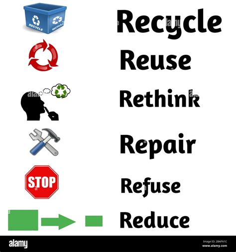 Environment friendly symbols, recycle, reuse , rethink, repair, refuse ...