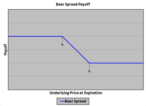 Bear Spread Telegraph