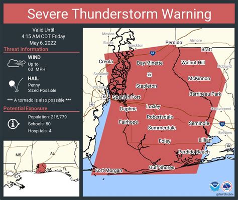 Nws Mobile On Twitter Severe Thunderstorm Warning Including Daphne Al