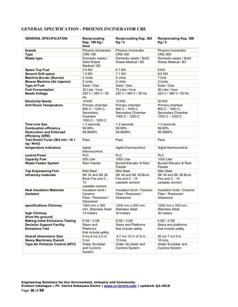 Product Catalogue Pt Centra Rekayasa Enviro Q Dimas Satya