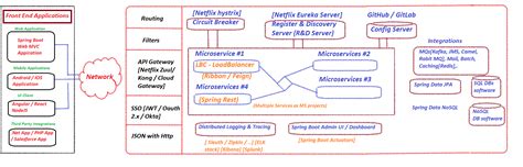 Tutorial 01 - Microservices Architectural Design by using Spring Boot ...