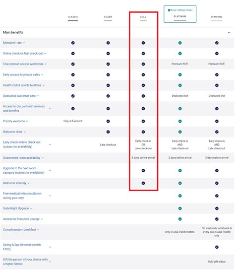 Accor ALL “Exclusive Fast Track Offer SILVER TO GOLD” 7 Bonus Nights