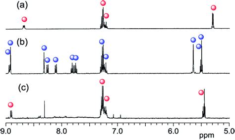 Partial ¹h Nmr Spectra 400 Mhz Dmso D6 25 °c Of A Sodium Salt Of Download Scientific