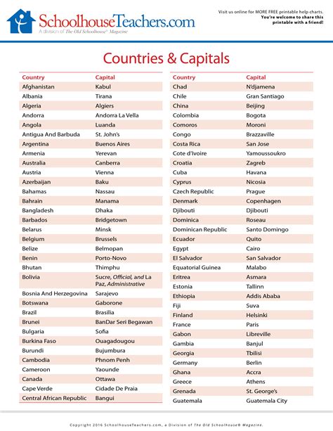 A To Z Countries With Capitals at Guillermo Wilbur blog