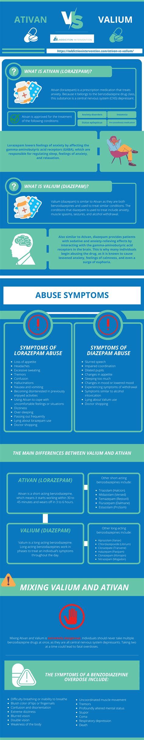 Dexamethasone Prednisone Differences Similarities And