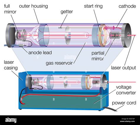 Laser Diagram