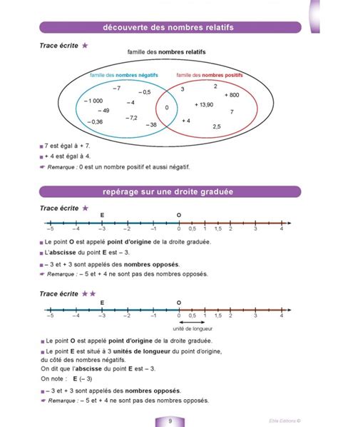 Livret De Math Matiques De L Ulis Coll Ge Tome