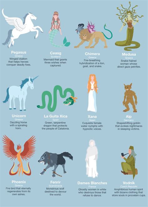 Pin By K Roberta Morrison On Good Things To Know Mythical Creatures