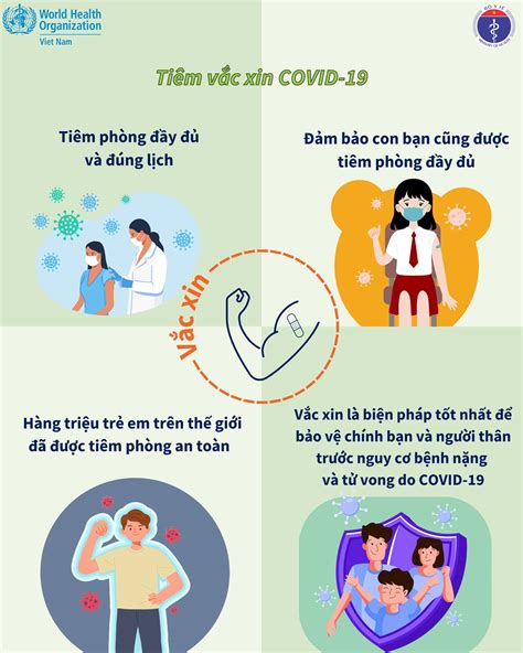 Infographic Thông điệp 2k Bảo Vệ Sức Khỏe Cộng đồng Trong Tình Hình Mới