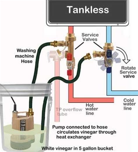 How To Clean A Tankless Water Heater The Right Way Climatebiz