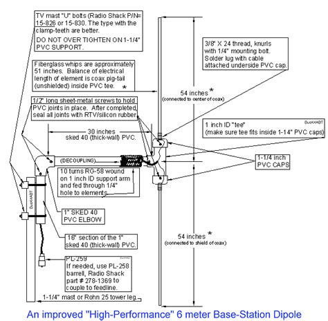 Uhf Antenna Uhf Antenna Cutting Chart