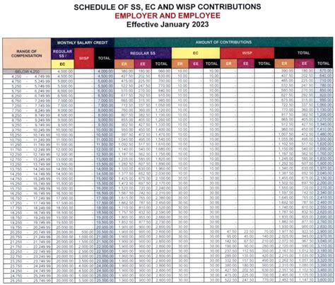 New SSS Contribution Table 2023 - FilipiKnow (2024)