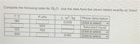 Solved Complete The Following Table For H2O Use The Data Chegg