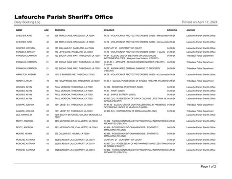 Scouring The Streets Of Lafourche Parish Uncovering The Truth Behind Lafourche Parish Arrest Mugshots