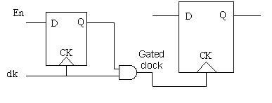 Physical Design: Clock Gating