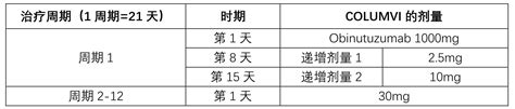 COLUMVI glofitamab gxbm格菲妥单抗 用于弥漫性大B细胞淋巴瘤中文说明书 香港济民药业 知乎