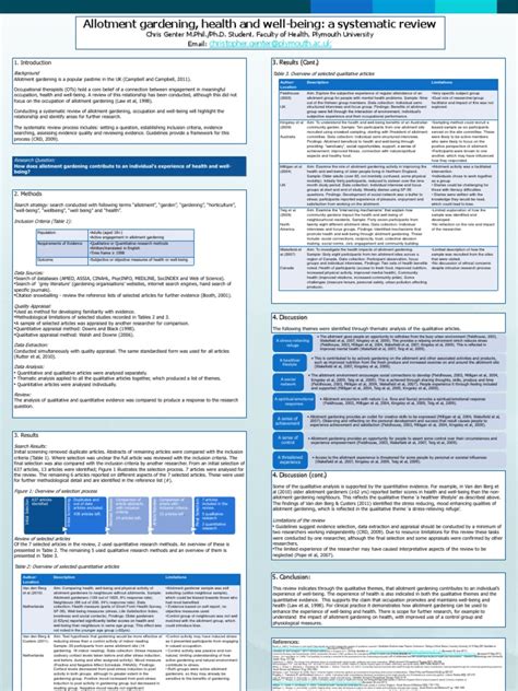 allotment systematic review poster   systematic review