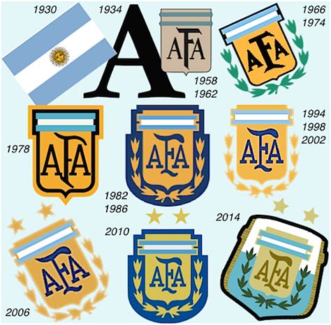 Viejos Estadios: El escudo de la Argentina en las Copas del Mundo