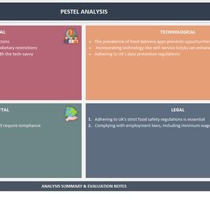 Pestel Analysis Excel Template Business Factors Blank Pestel Macro