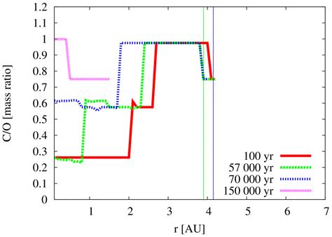 Are Carbon-Rich Planets Just an Observational Bias? | astrobites