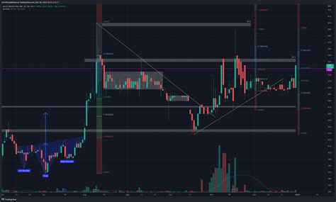 Idx Mice Chart Image By K N Tradingview