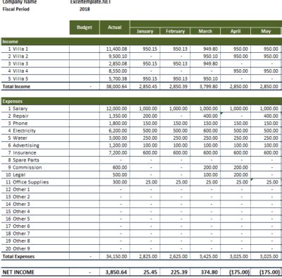 Rental Property Income And Expenses Worksheet The Spreadsheet Page