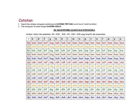Carta Suku Kata Kvkv Suku Kata Kvkv Dayna Daniel