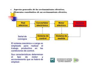 Accionamientos Pdf