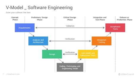 V Diagram Template