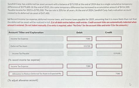 Solved Sandhill Corp Has A Deferred Tax Asset Account With Chegg