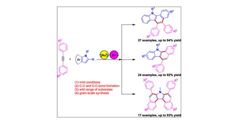 Synthesis Of Benzo A Carbazoles And Dibenzo C G Carbazoles Via