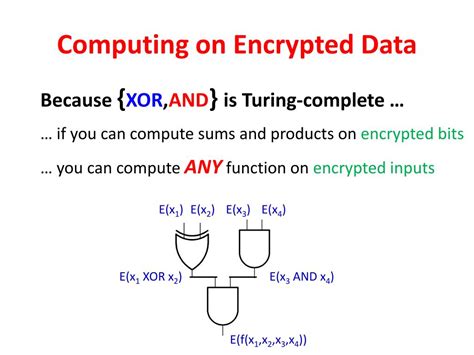 Ppt Homomorphic Encryption What Why And How Powerpoint