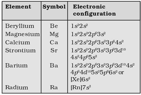 Group 2 Element Alkaline Earth Metals