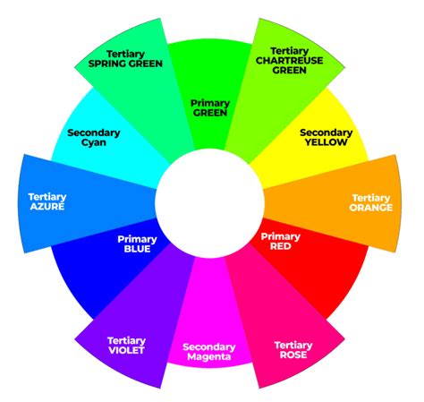 Tertiary Colors Best Guide Hex Codes