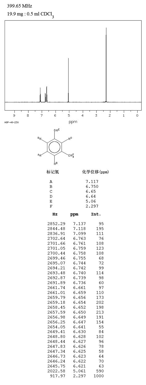 M Cresol H Nmr Spectrum