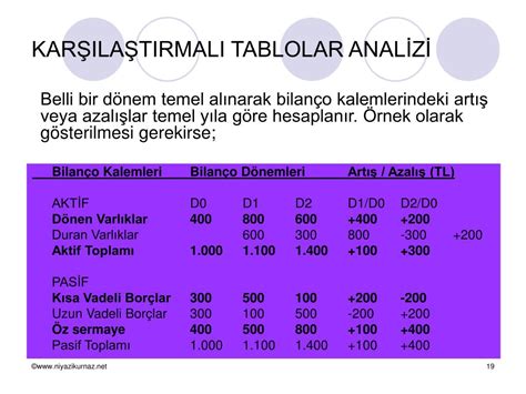 PPT Finansal Mali Tablolar Analizi PowerPoint Presentation Free