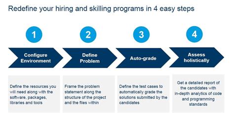 Mercer | Mettl I/O: Best Role-Based Assessment Platform to Find ...