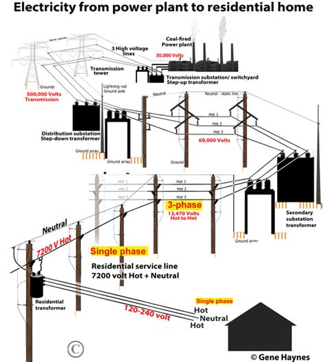 names  parts  electric pole