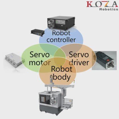 KOZA 4 Axis Truss Robot Fully Automatic Boxing Machine Truss Automatic