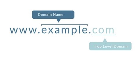 How to Choose a Domain Name (8 Tips to Stand Out)