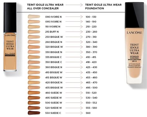 Lancome Teint Idole Ultra Wear All Over Concealer I DreaminLace Teint