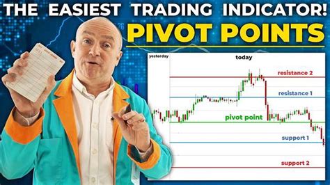 Uso De Los Puntos Pivote En Forex Gu A Paso A Paso