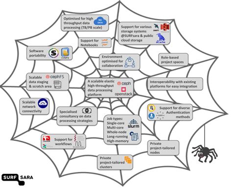 spider user docs  documentation