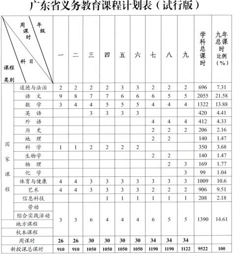 广东省义务教育阶段课程计划表 深圳本地宝