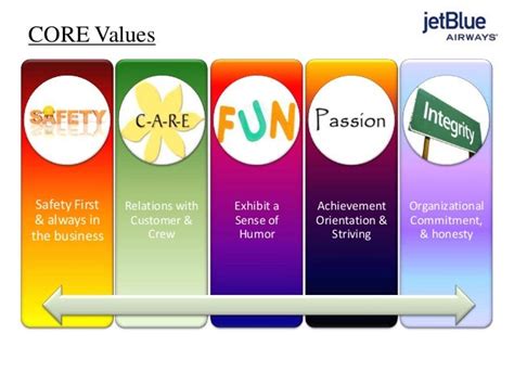 Jet Blue A Strategic Management Case Study